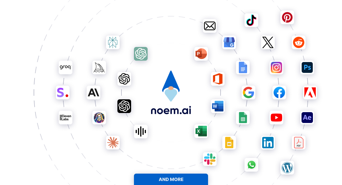 NOEM.ai integration ecosystem connecting travel platforms, Zapier, Make, WhatsApp, and more