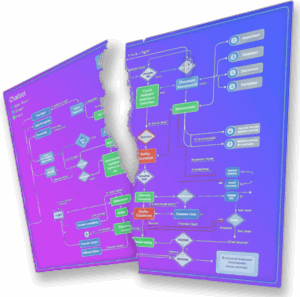 flowcharts
