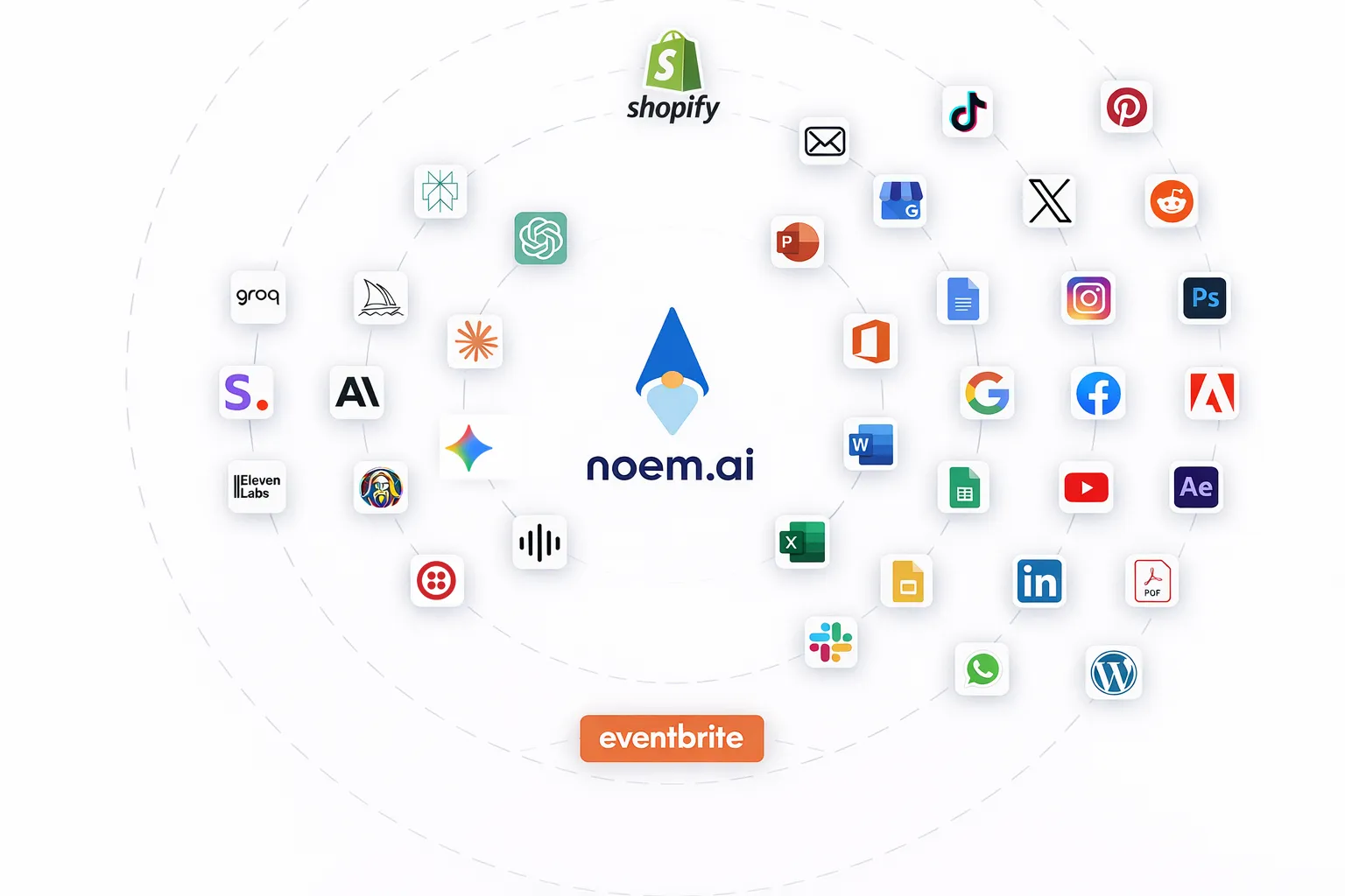 noem.ai integration map with noem.ai at the center