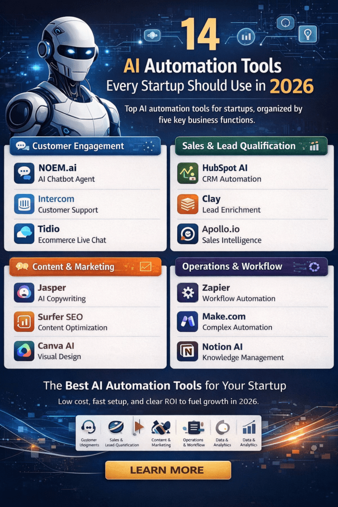 14 Best AI Automation Tools for Startups in 2026 With Neom.ai